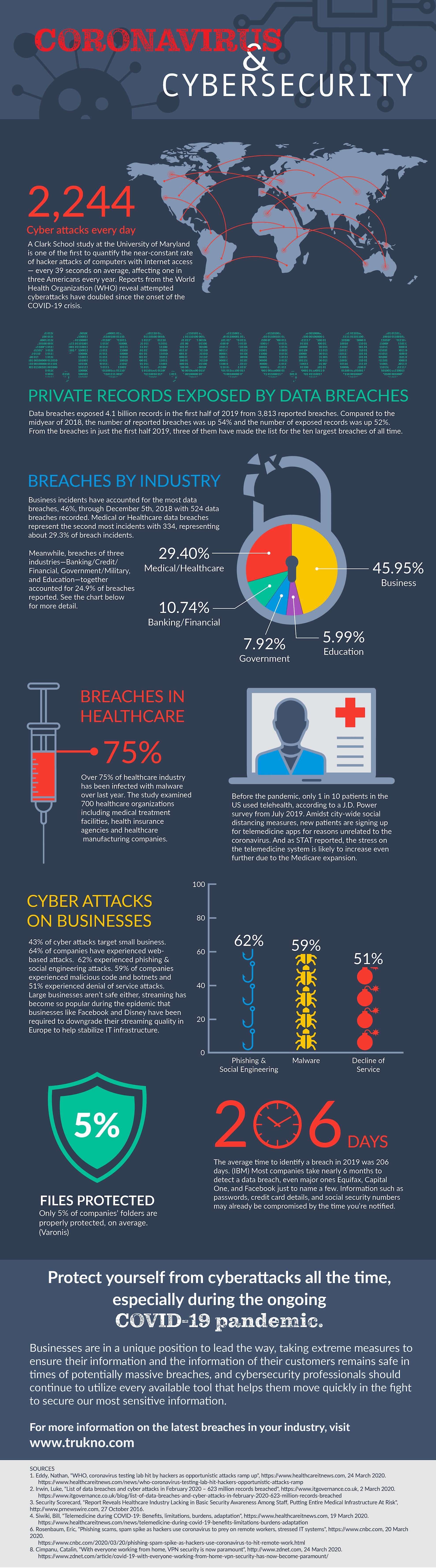 TruKno infographic about cybersecurity during the covid-19 pandemic