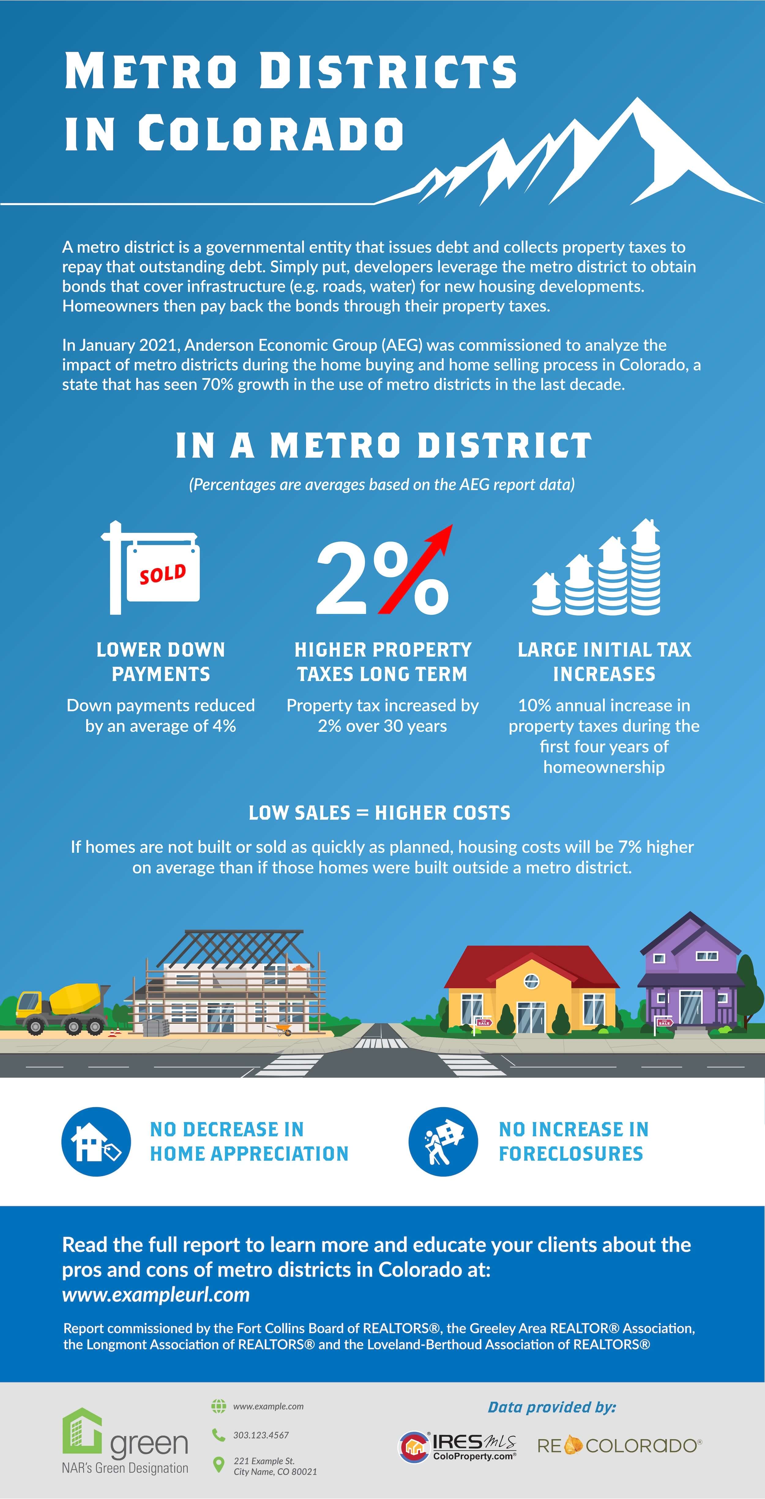 Western Disposal composting infographic