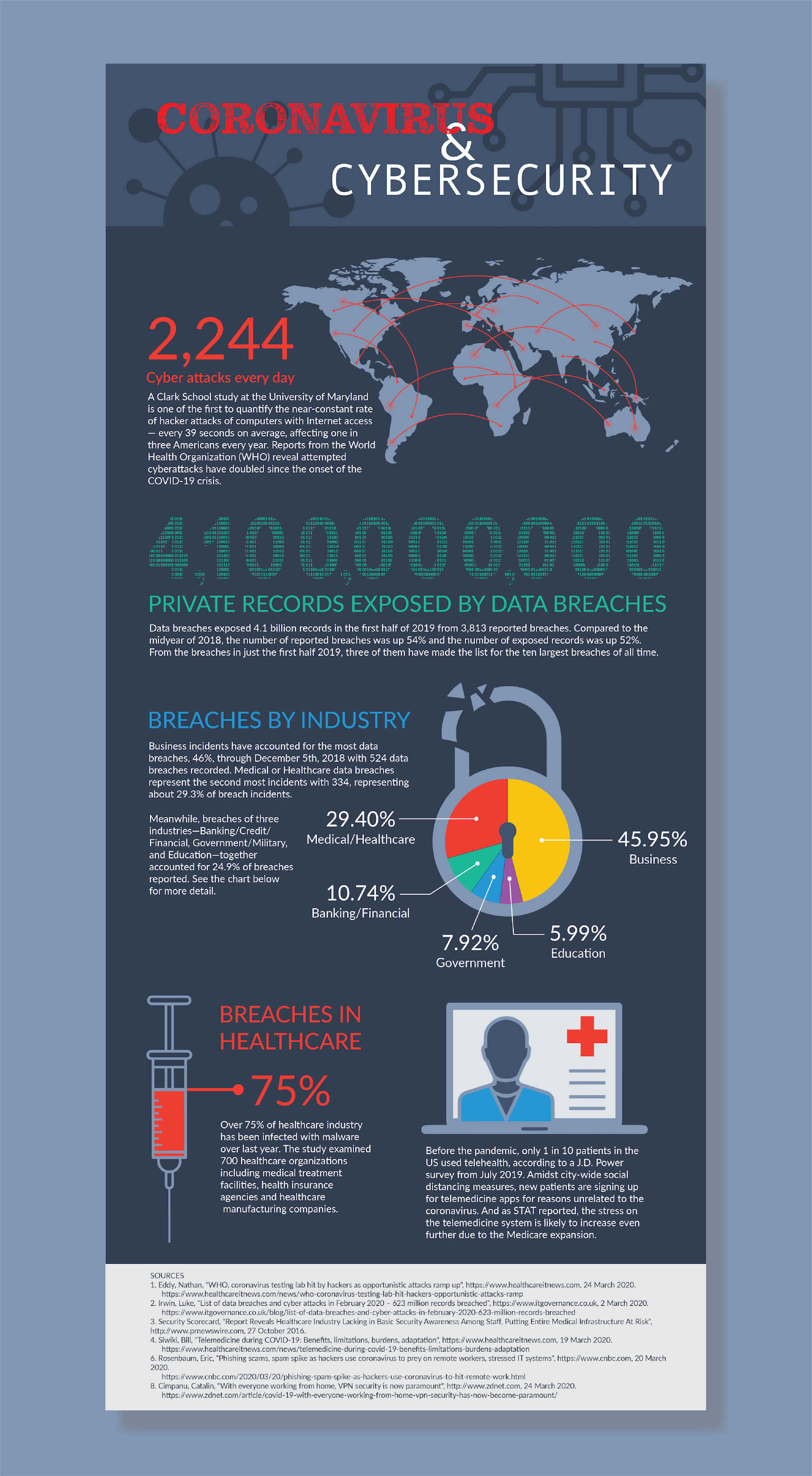 infographics project pic